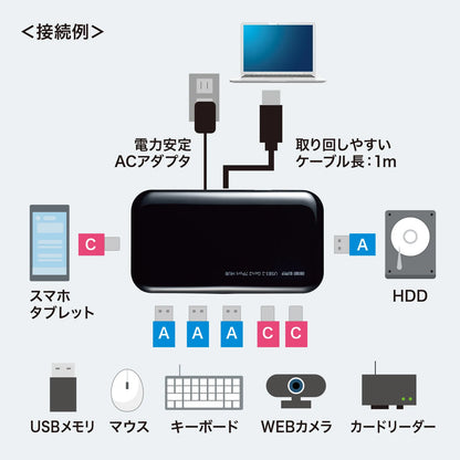 USB3.2Gen2対応 Type-C 7ポートハブ USB-3TCH38BK