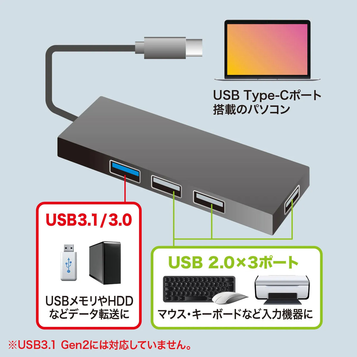 USB Type-C Combo Hub (4 Ports) USB-3TCH7BK