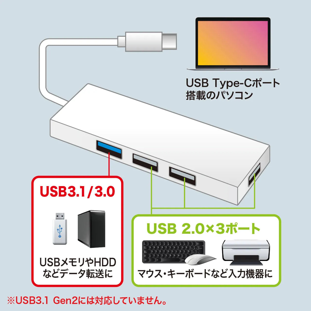 USB Type-C Combo Hub (4 Ports) USB-3TCH7W