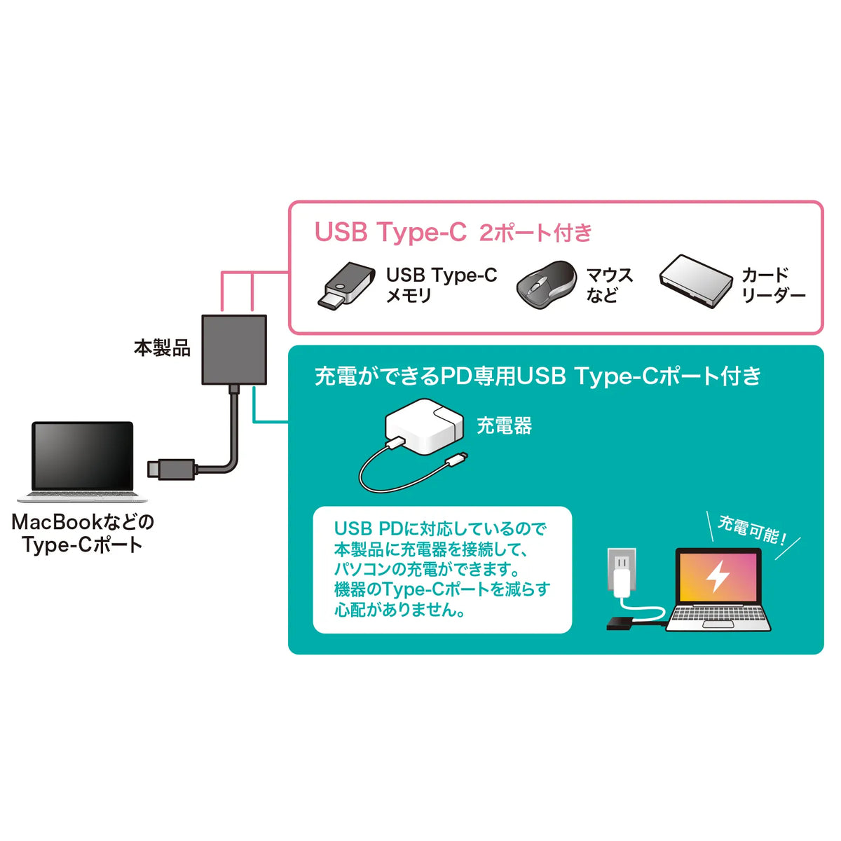 USB Type-C ハブ（3ポート） USB-3TCP12BK