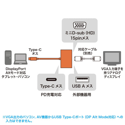 VGA付USB Type-Cハブ USB-3TCV1BK