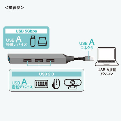 USB 5Gbps 4-Port Combo Ultra Slim Hub USB-5H24GM