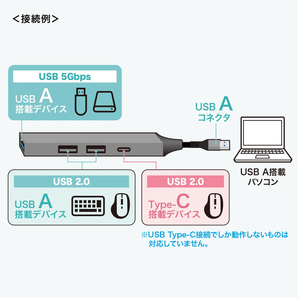 USB 5Gbps 4-Port Combo Ultra Slim Hub USB-5H25GM
