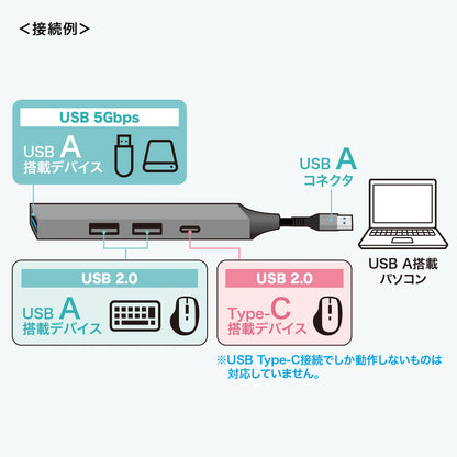 USB 5Gbps 4-Port Combo Ultra Slim Hub USB-5H25GM