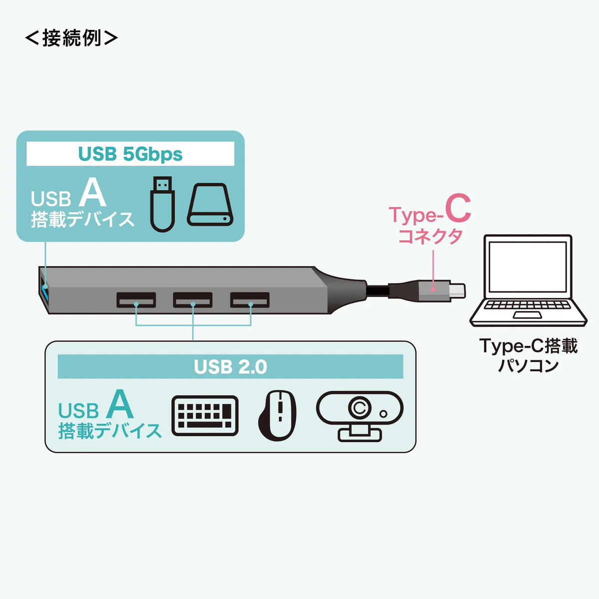 USB Type-C 4-Port Combo Ultra Slim Hub USB-5TC26GM