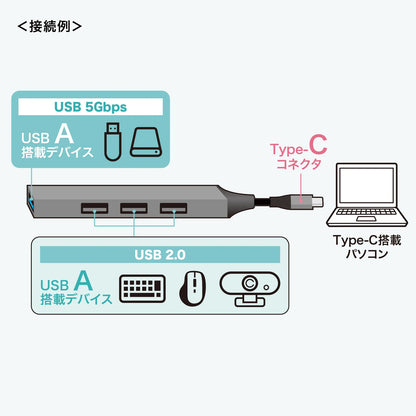 USB Type-C 4-Port Combo Ultra Slim Hub USB-5TC26GM