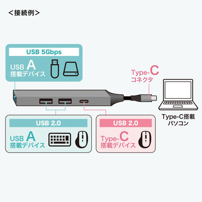 USB Type-C 4-Port Combo Ultra Slim Hub USB-5TC27GM