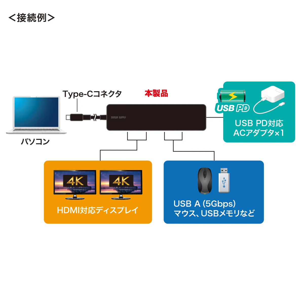 USB Type-C ドッキングステーション USB-5TCHHPS22BK