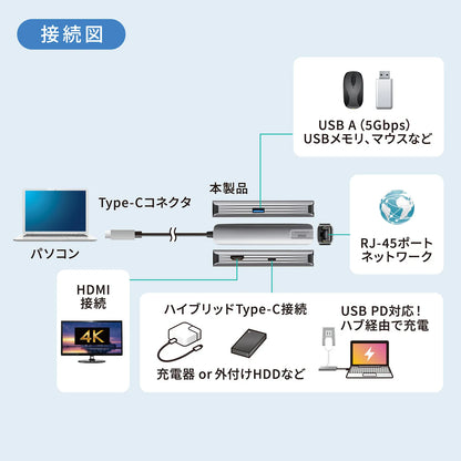 USB Type-C スリムドッキングハブ USB-5TCHLP7S-1