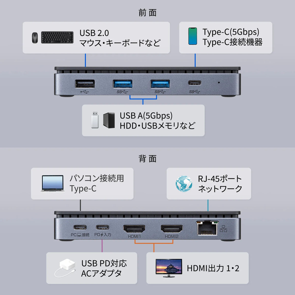 USB Type-C Docking Station (Supports HDMI x 2 Display Output) USB-CVDK15