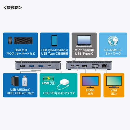 USB Type-C Docking Station (HDMI/VGA Dual Monitor Output Compatible) USB-CVDK19