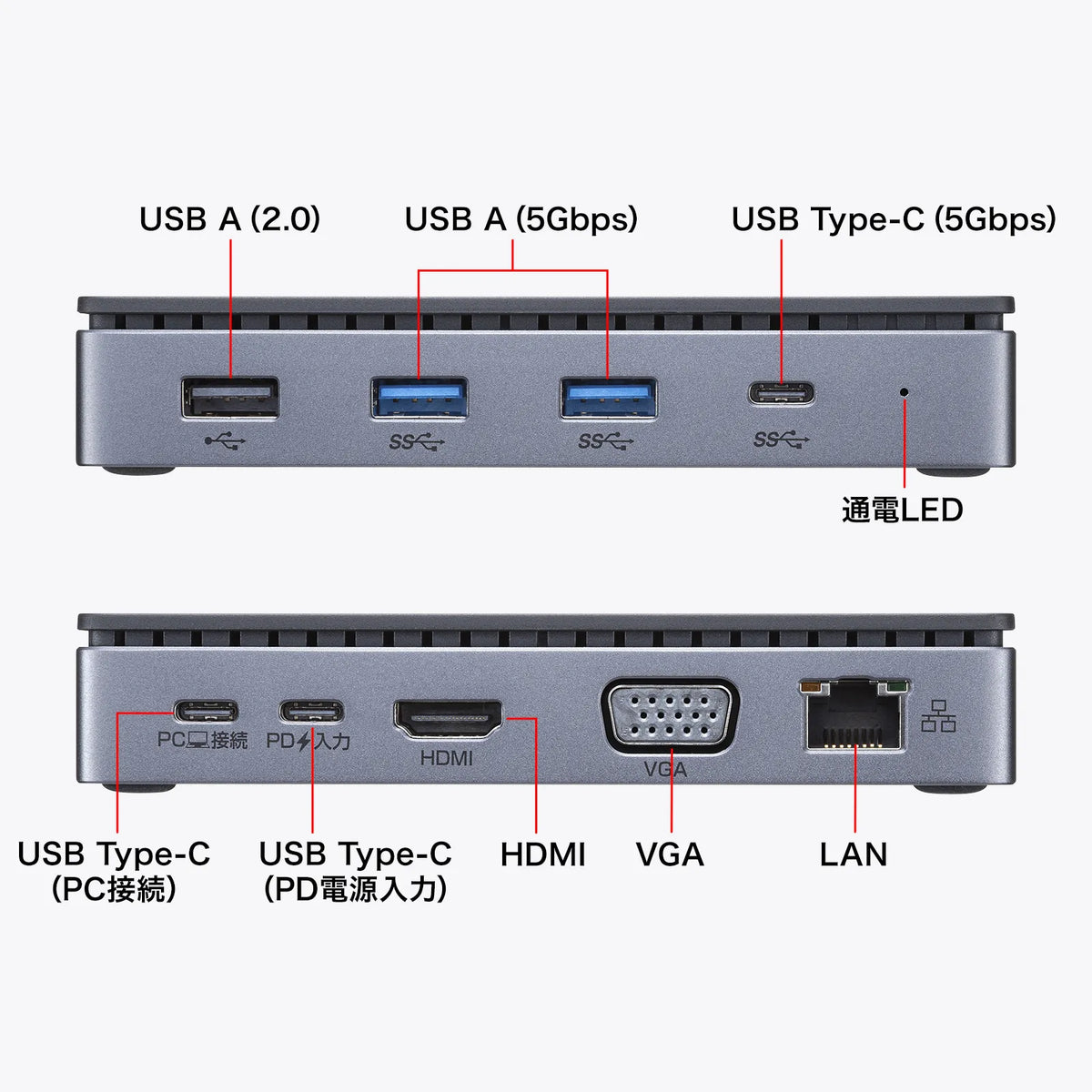 USB Type-C Docking Station (HDMI/VGA Dual Monitor Output Compatible) USB-CVDK19