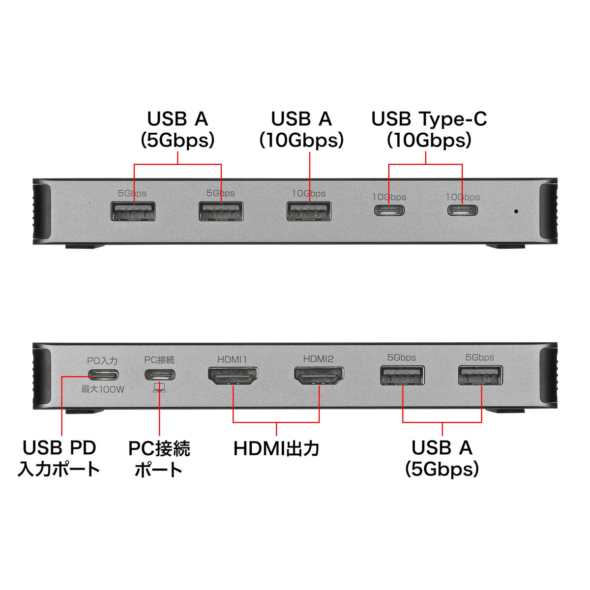 USB Type-Cドッキングステーション（HDMIx2画面・USBハブx7ポート） USB-CVDK21