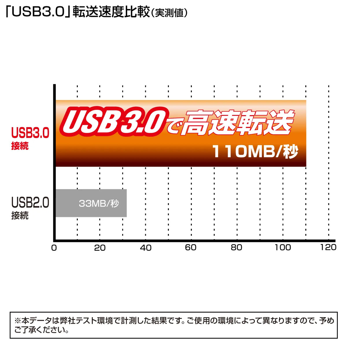 SATA-to-USB3.0 conversion cable USB-CVIDE3