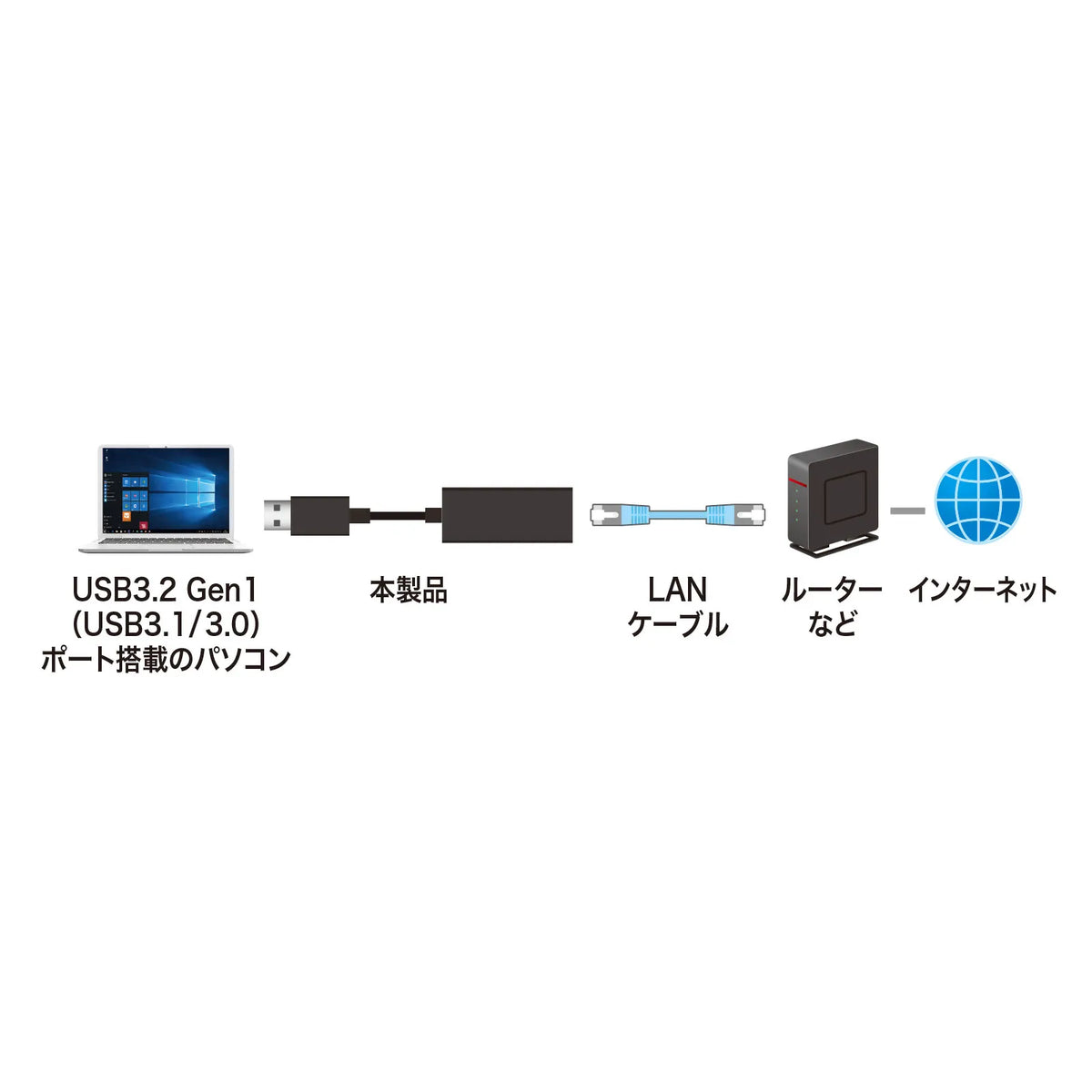 USB 3.2 to LAN Conversion Adapter (Black) USB-CVLAN1BKN