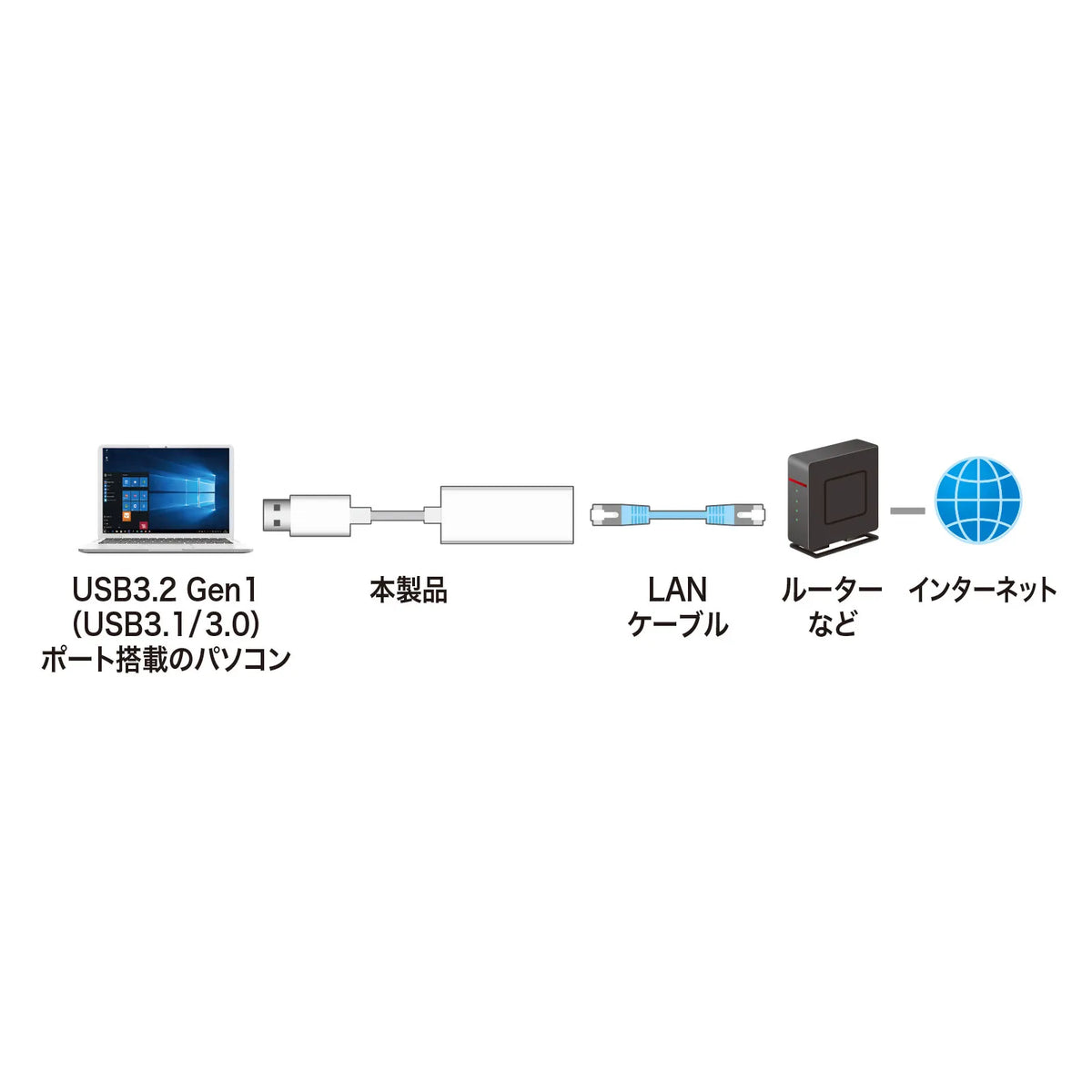 USB 3.2 to LAN Conversion Adapter (White) USB-CVLAN1WN