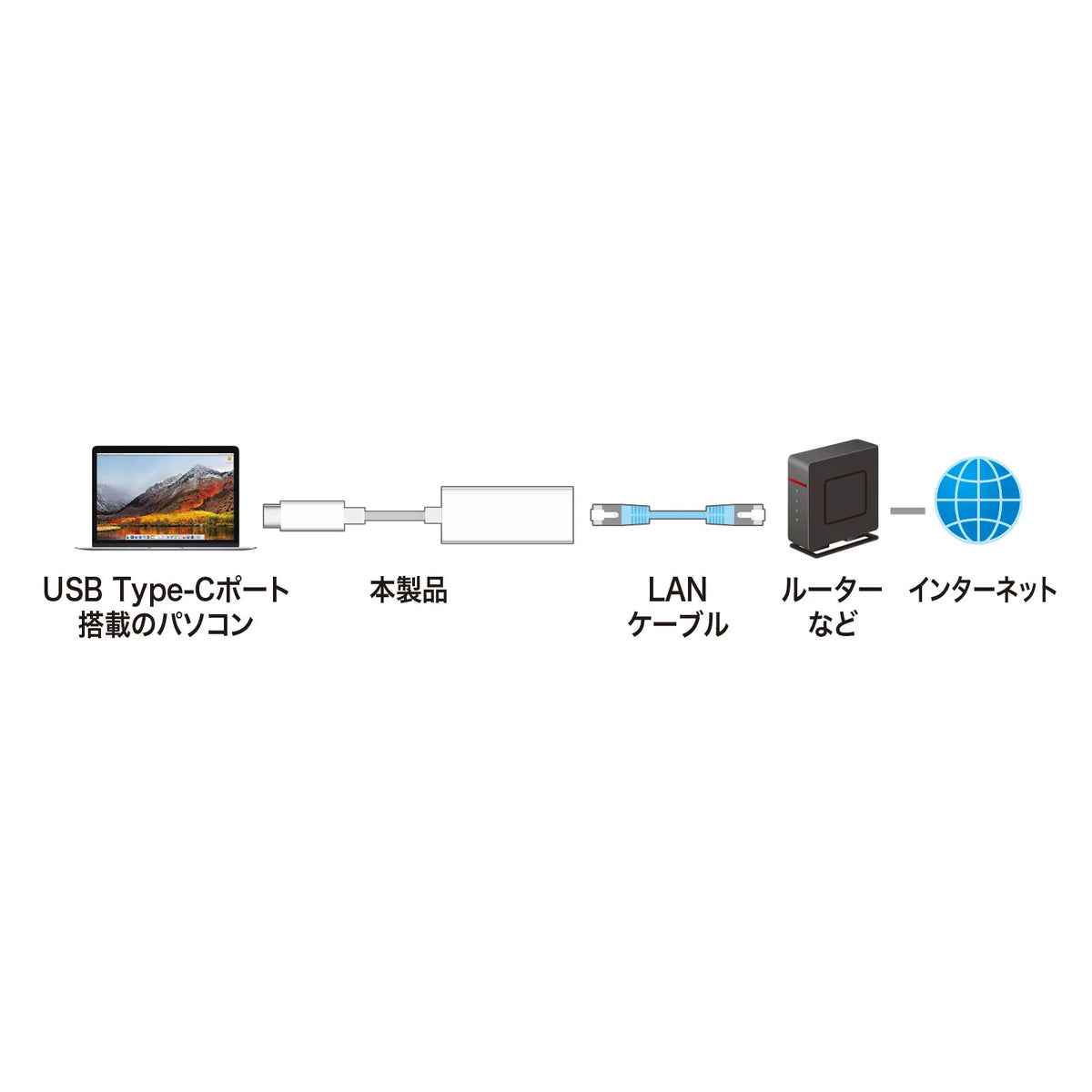 USB 3.2 Type-C to LAN Conversion Adapter (White) USB-CVLAN2WN
