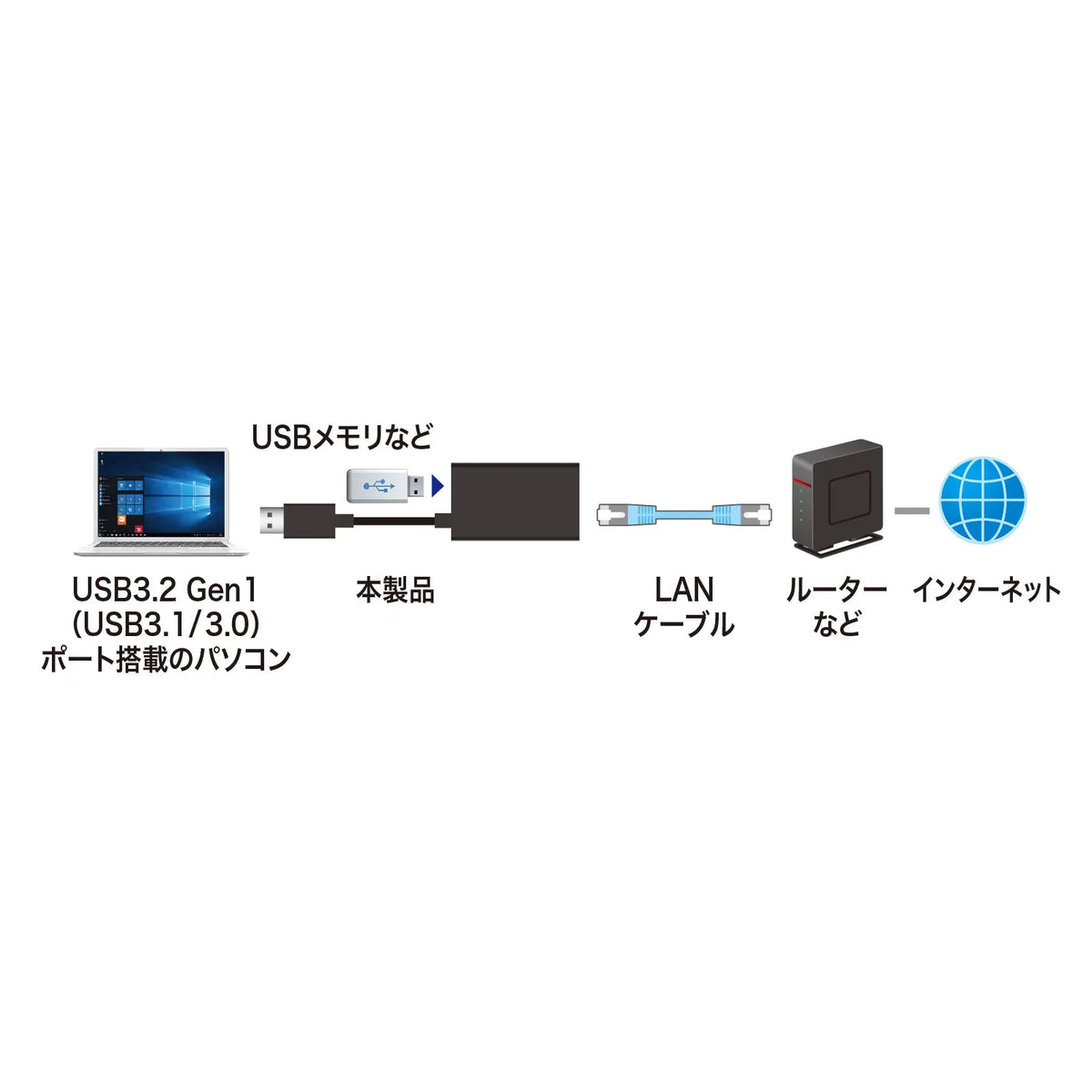 USB 3.2 to LAN Conversion Adapter (with USB Hub Port, Black) USB-CVLAN3BKN