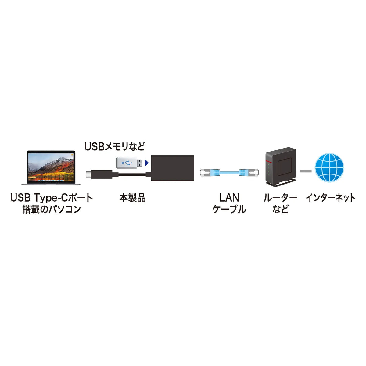 USB3.2 TypeC-LAN変換アダプタ(USBハブポート付・ブラック) USB-CVLAN4BKN