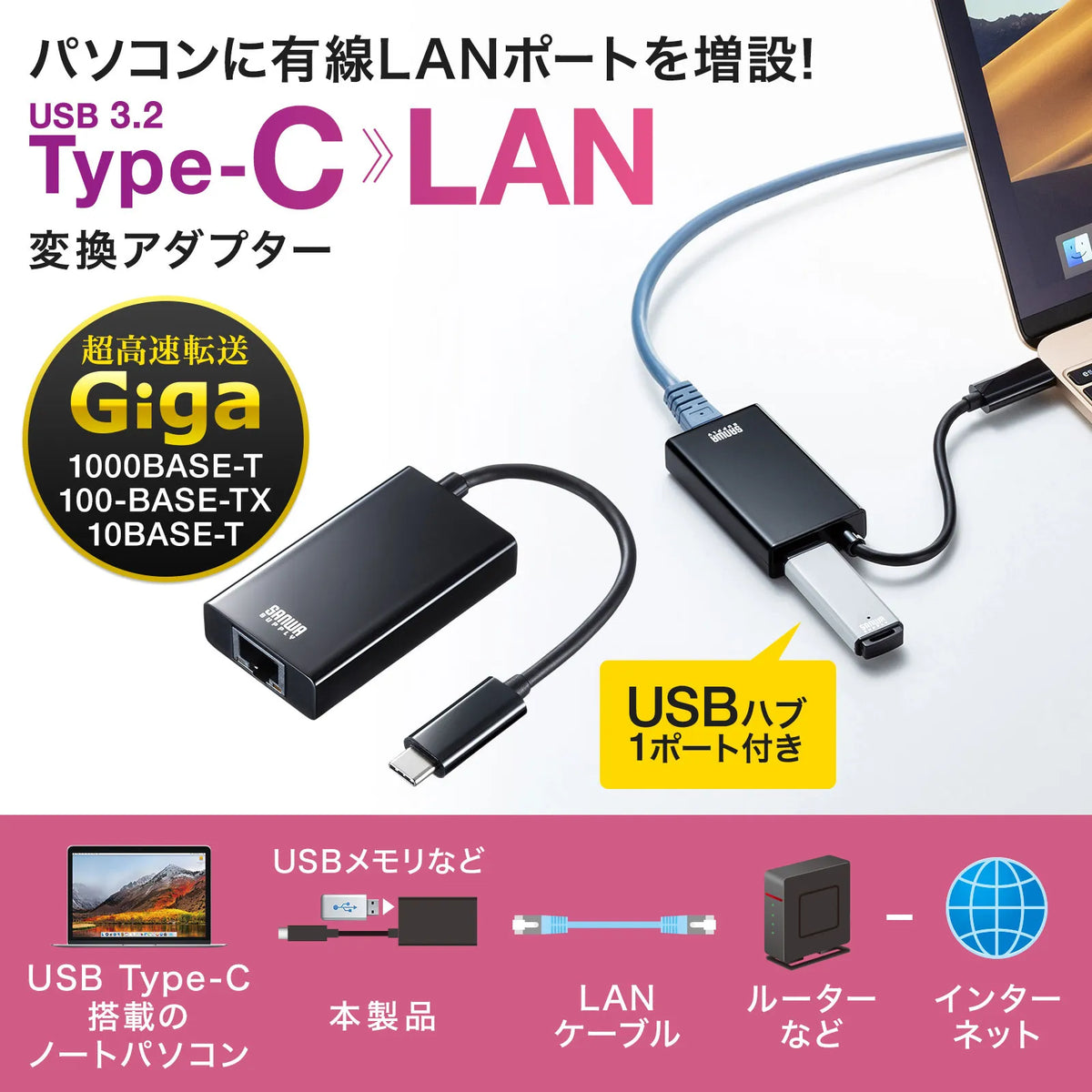 USB3.2 TypeC-LAN変換アダプタ(USBハブポート付・ブラック) USB-CVLAN4BKN
