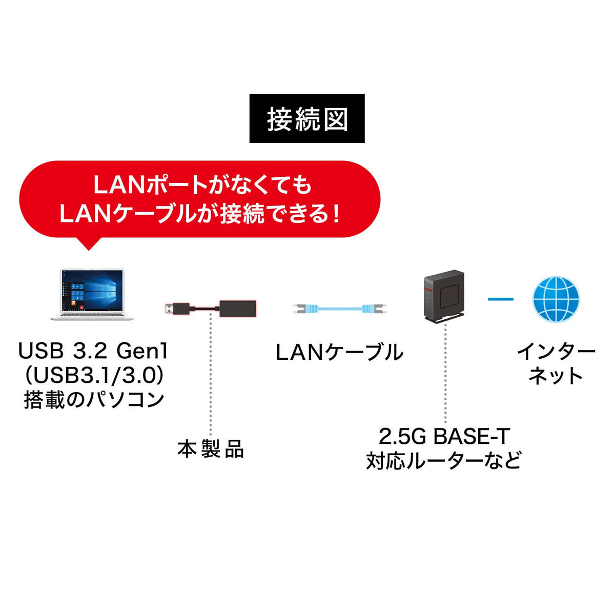 USB 3.2 to LAN adapter (2.5Gbps compatible) USB-CVLAN5BK