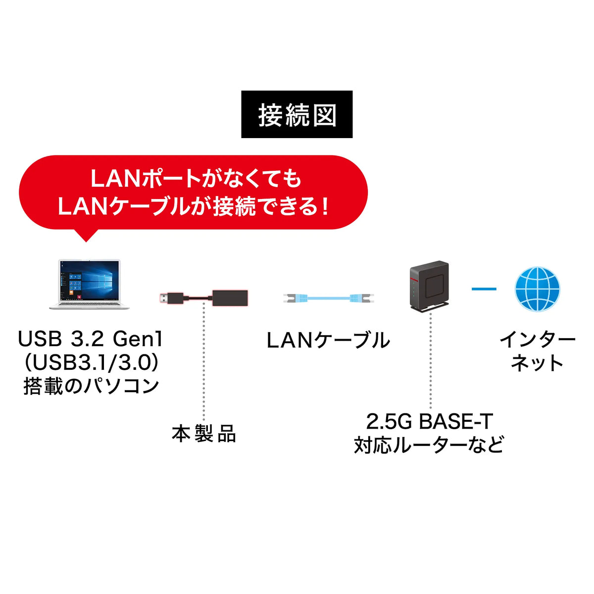 USB 3.2 Type-C to LAN Conversion Adapter (2.5Gbps compatible) USB-CVLAN6BK