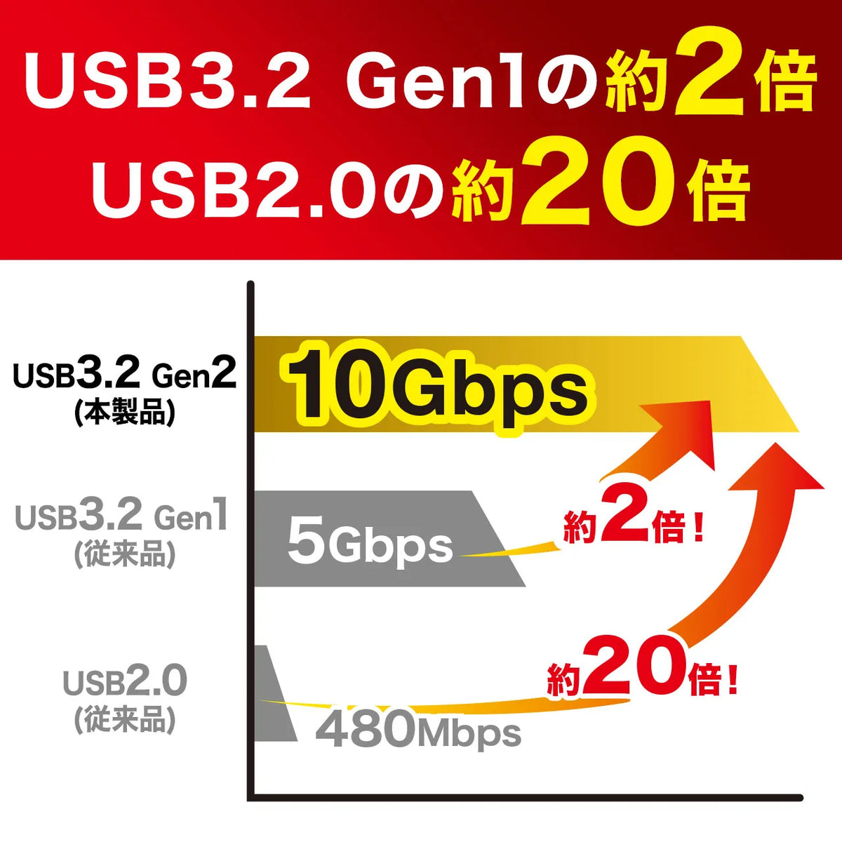 M.2 PCIe/NVMe SSD enclosure USB-CVNVM1