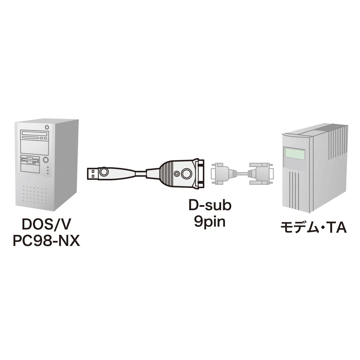 USB-RS232Cコンバータ(1.0m) USB-CVRS9HN-10
