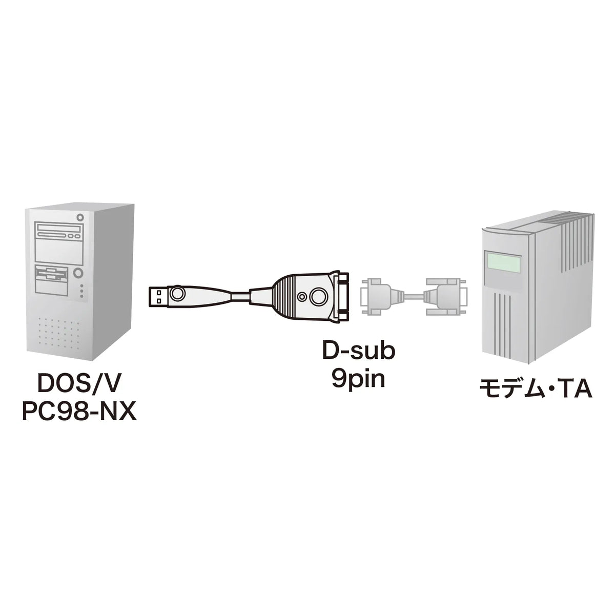USB-RS232C Converter (0.3m) USB-CVRS9HN