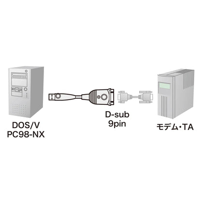 USB-RS232C Converter (0.3m) USB-CVRS9HN