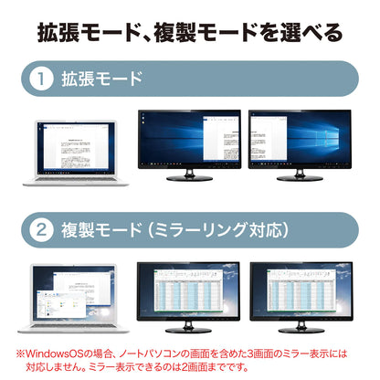 USB-HDMIディスプレイアダプタ(4K対応・ 2画面出力) USB-CVU3HD5