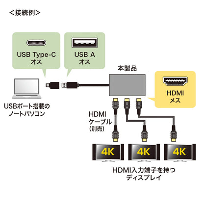 USB-HDMIディスプレイアダプタ(4Kx3画面出力) USB-CVU3HD8