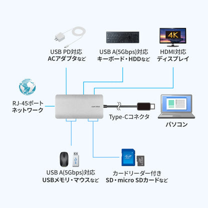 USB Type-C Docking Station USB-DKM11S