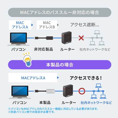 USB Type-C Docking Station USB-DKM11S