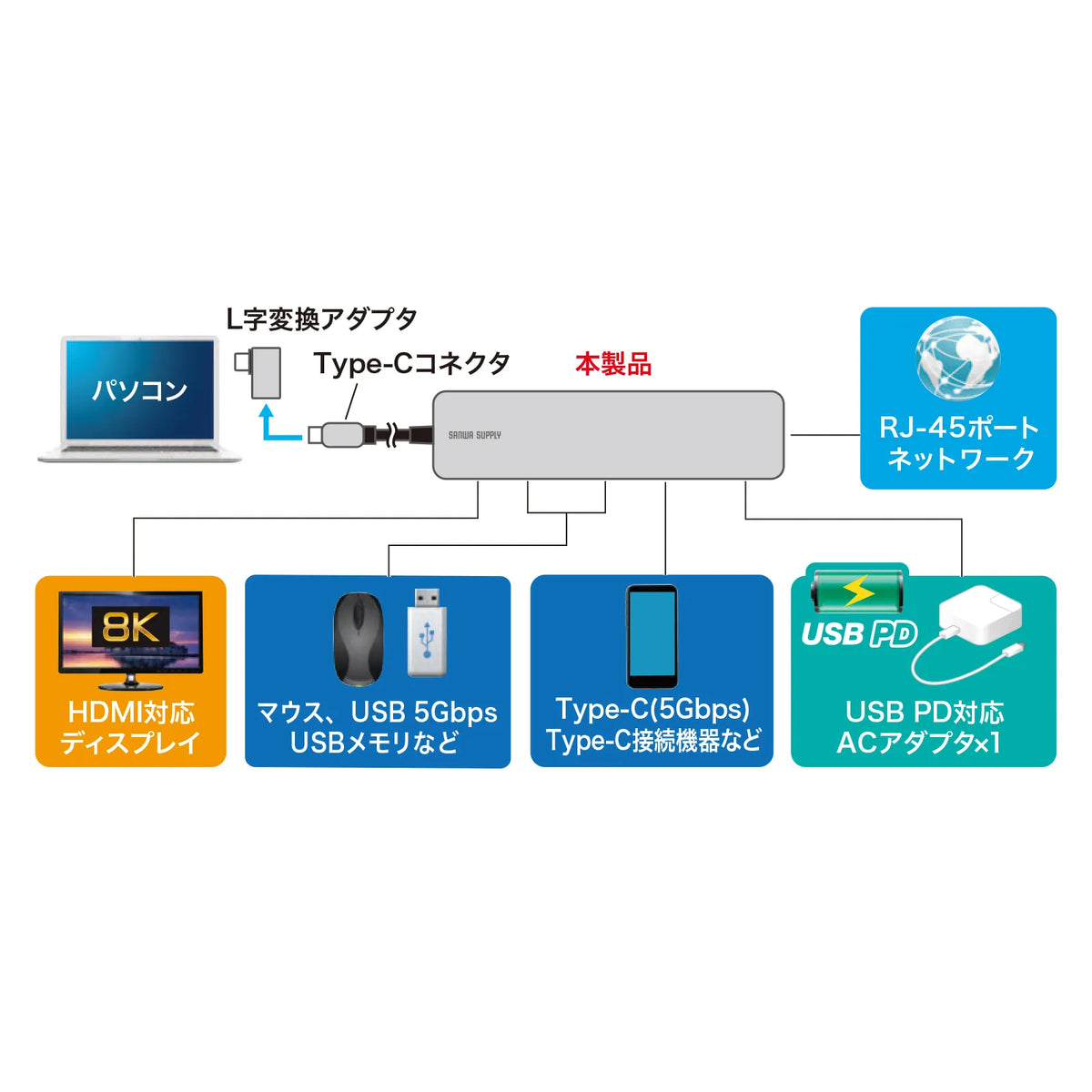 8K compatible USB Type-C docking station USB-DKM9S