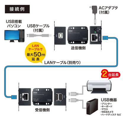 USB 2.0 Extender (with 2-port hub) USB-EXSET3