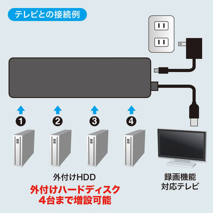 HDD compatible, 4-port USB 2.0 hub with Velcro fasteners, USB-HTV410BKN2