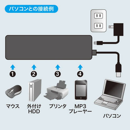 HDD compatible, 4-port USB 2.0 hub with Velcro fasteners, USB-HTV410BKN2