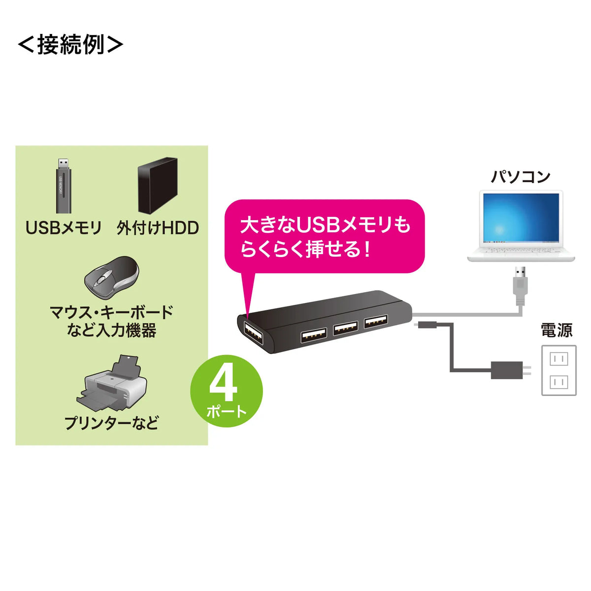 USB 2.0 Hub USB-HUB225GBKN