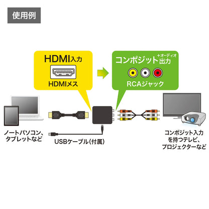 HDMI信号コンポジット変換コンバーター VGA-CVHD3