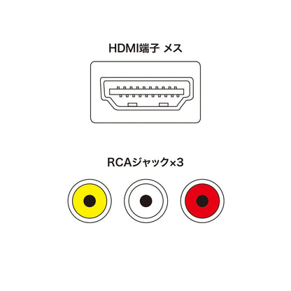 HDMI信号コンポジット変換コンバーター VGA-CVHD3