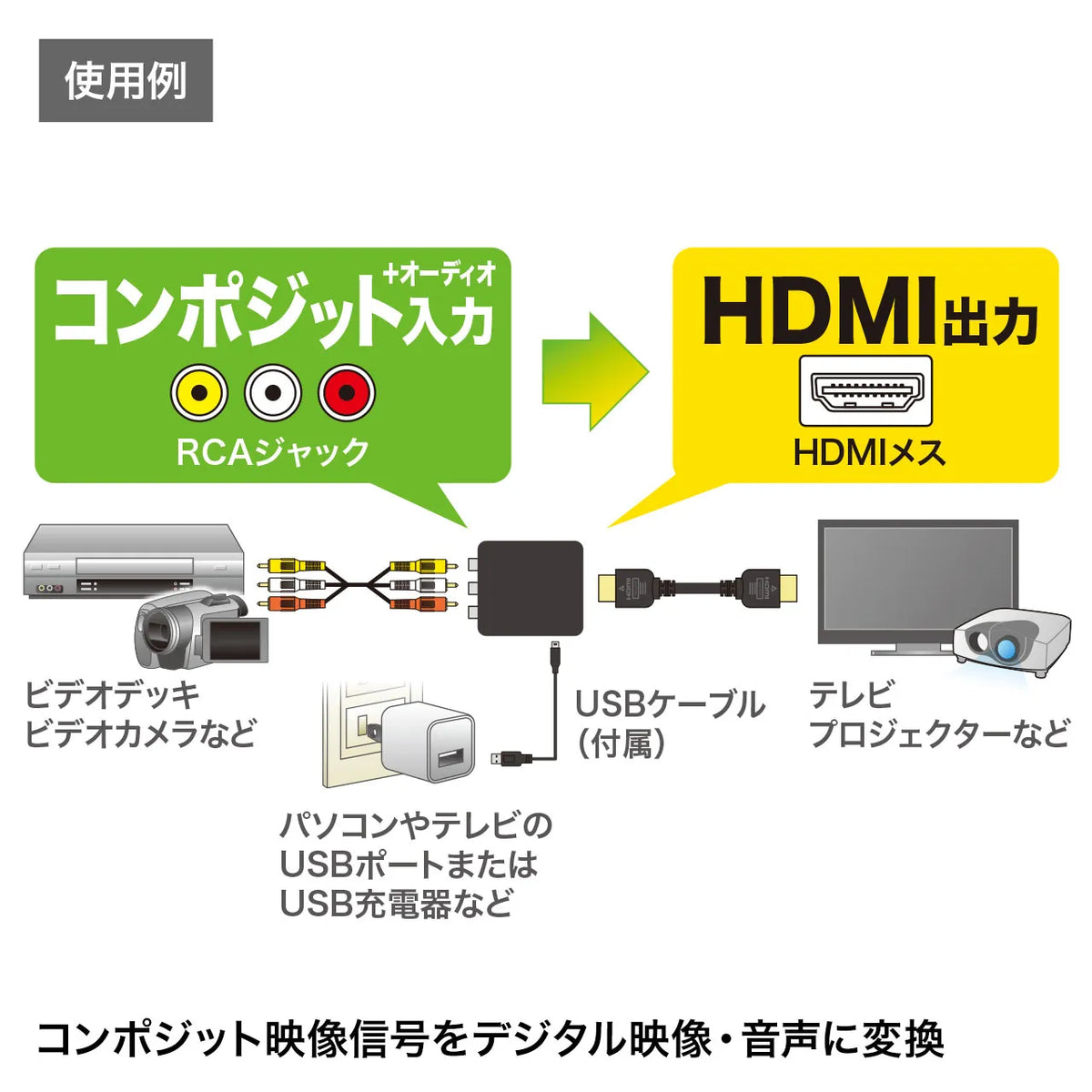 Composite signal to HDMI converter VGA-CVHD4