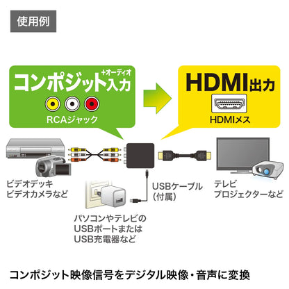 Composite signal to HDMI converter VGA-CVHD4