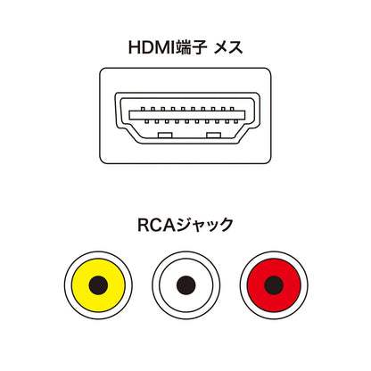 Composite signal to HDMI converter VGA-CVHD4