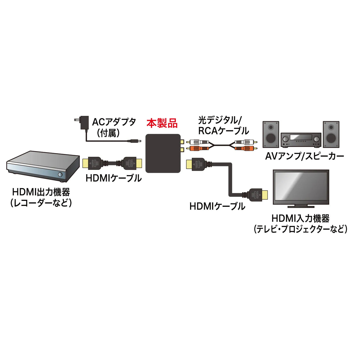HDMI signal audio splitter (optical digital/analog compatible) VGA-CVHD5