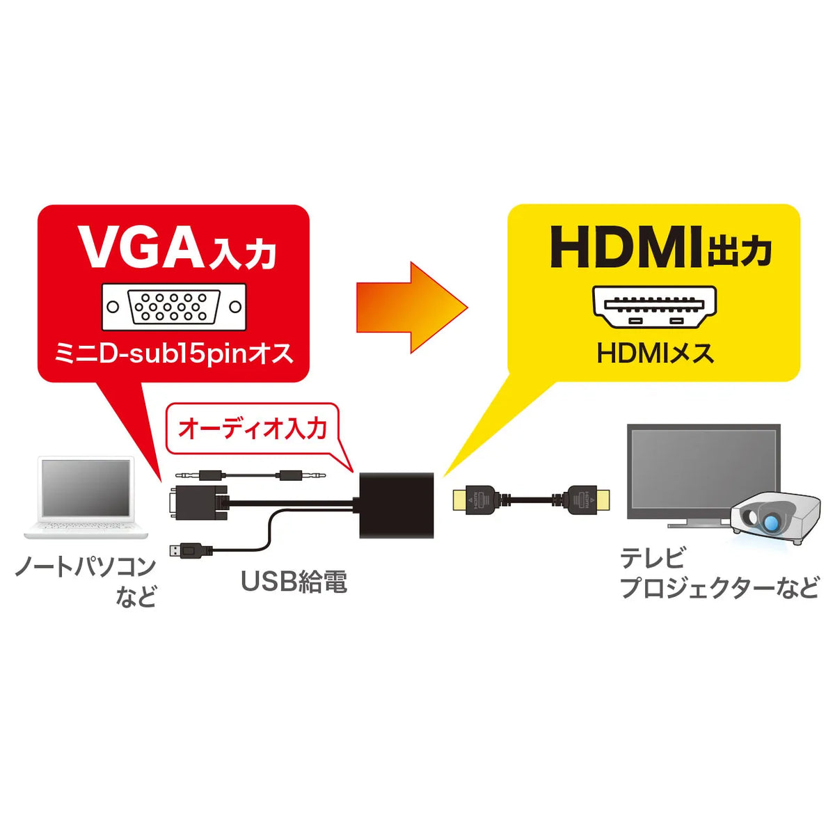 VGA to HDMI Converter VGA-CVHD7
