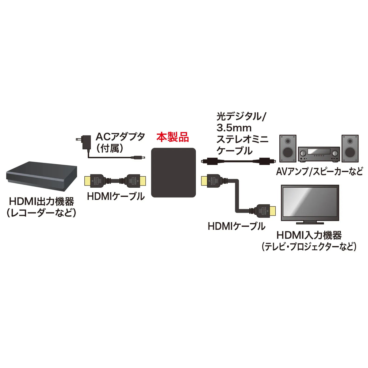 4K/HDR compatible HDMI signal audio splitter (optical digital/analog compatible) VGA-CVHD8