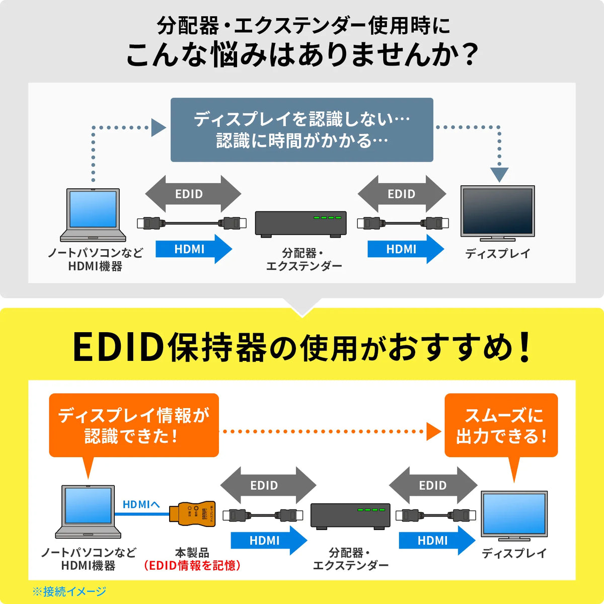 EDID holder (for HDMI) VGA-EDID