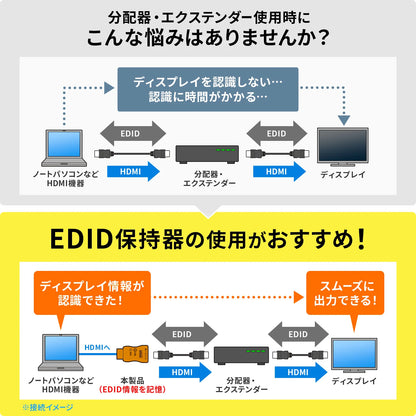 EDID holder (for HDMI) VGA-EDID