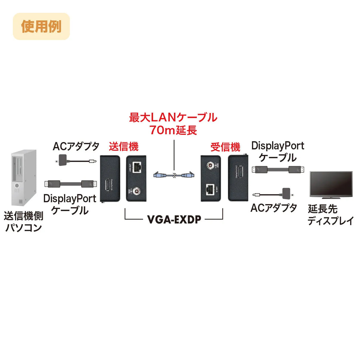 DisplayPort Extender VGA-EXDP
